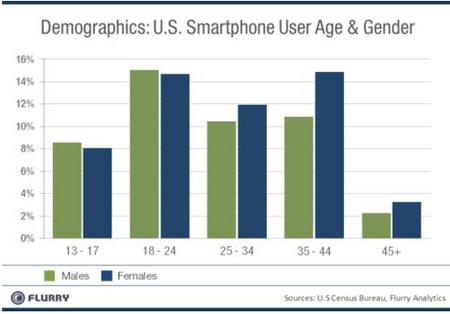 SmartphoneGender201108.jpg