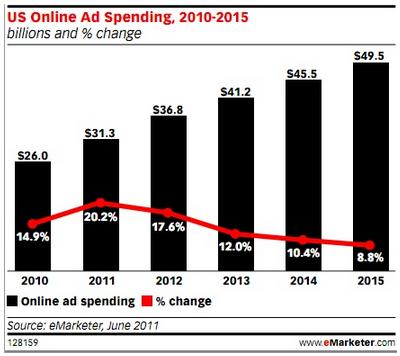 USAdeMarketer20102015.jpg