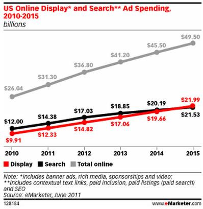 USAdeMarketerDisplaySearch201106.jpg
