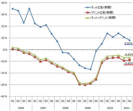 USNewsAdPrintOnline2011q2.jpg