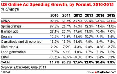 USOnlineAdFormatGrowth.jpg