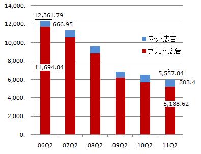 USnewsAd2011Q2.jpg