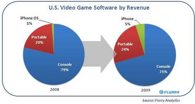 VideoGame20100322a.jpg