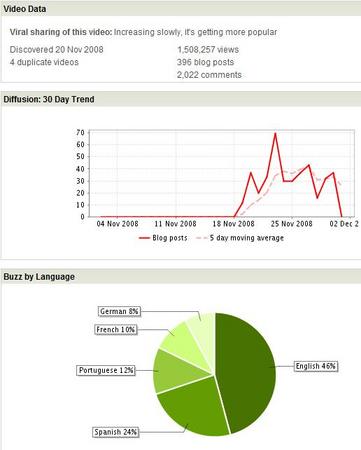 ViralVideoMmarketingDataNokia0812.jpg