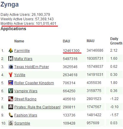 Zynga090902Top10.jpg