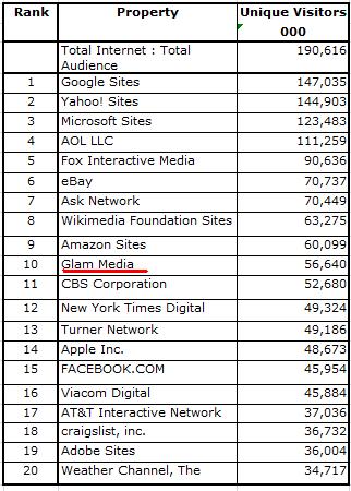 comScore0810Glam.jpg