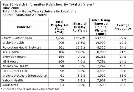 comScoreHealthAd0807.jpg