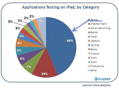 iPadApp201003.jpg