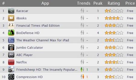 iPadAppFree201005.jpg