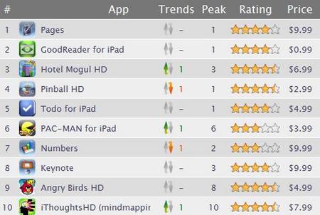 iPadAppPaid201005.jpg