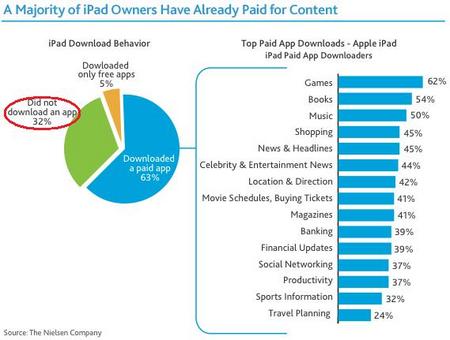 iPadOwner201010.jpg