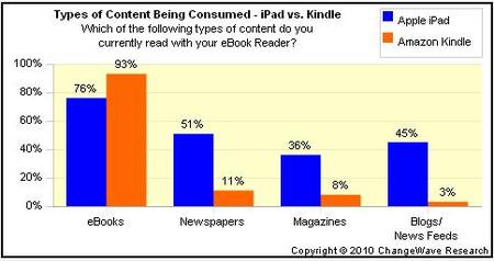 iPadvsKindleContent20101201.jpg