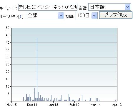 tv internet technorati yoshino.JPG